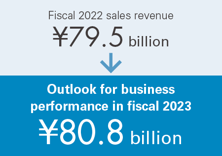 Outlook for business performance in fiscal 2023