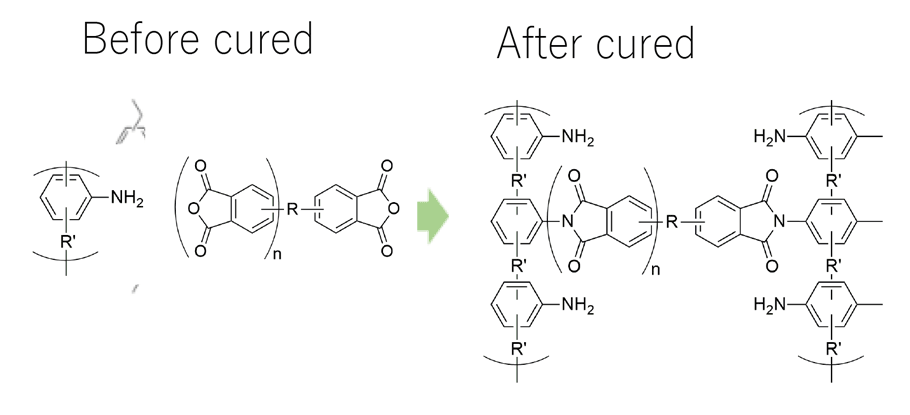 Before cured, Afer cured