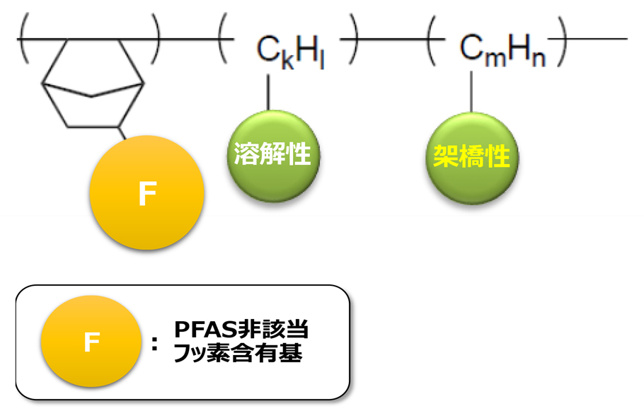 PFAS規制フリー撥液PCO構造図