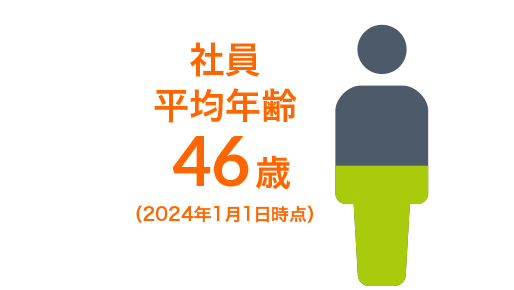 社員平均年齢46歳（2024年1月1日時点）