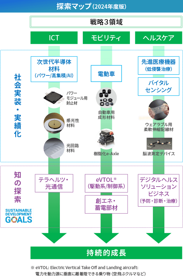 探索マップ(2024年度版)