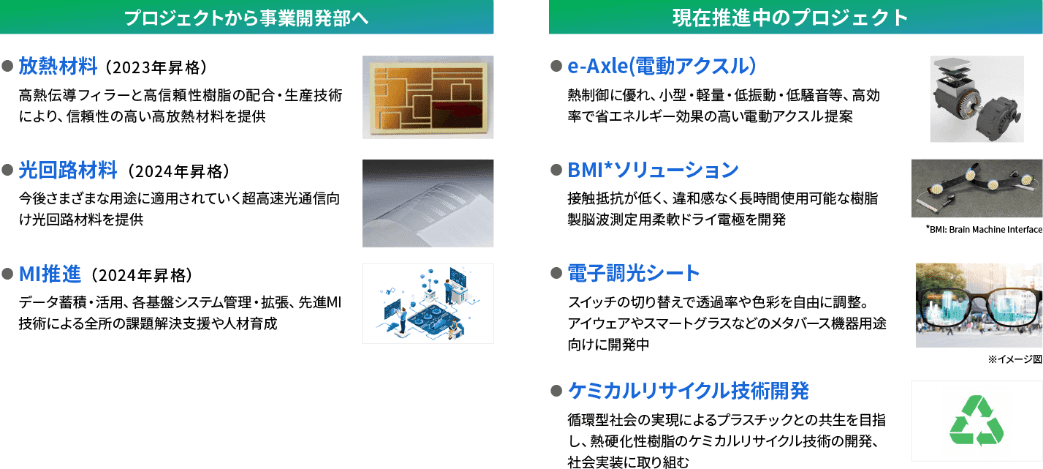 プロジェクトから事業開発部へ / 現在推進中のプロジェクト
