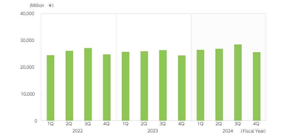 Revenue [Quality of Life Products]