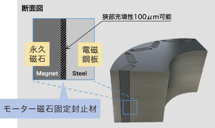 セグメント別_半導体_図