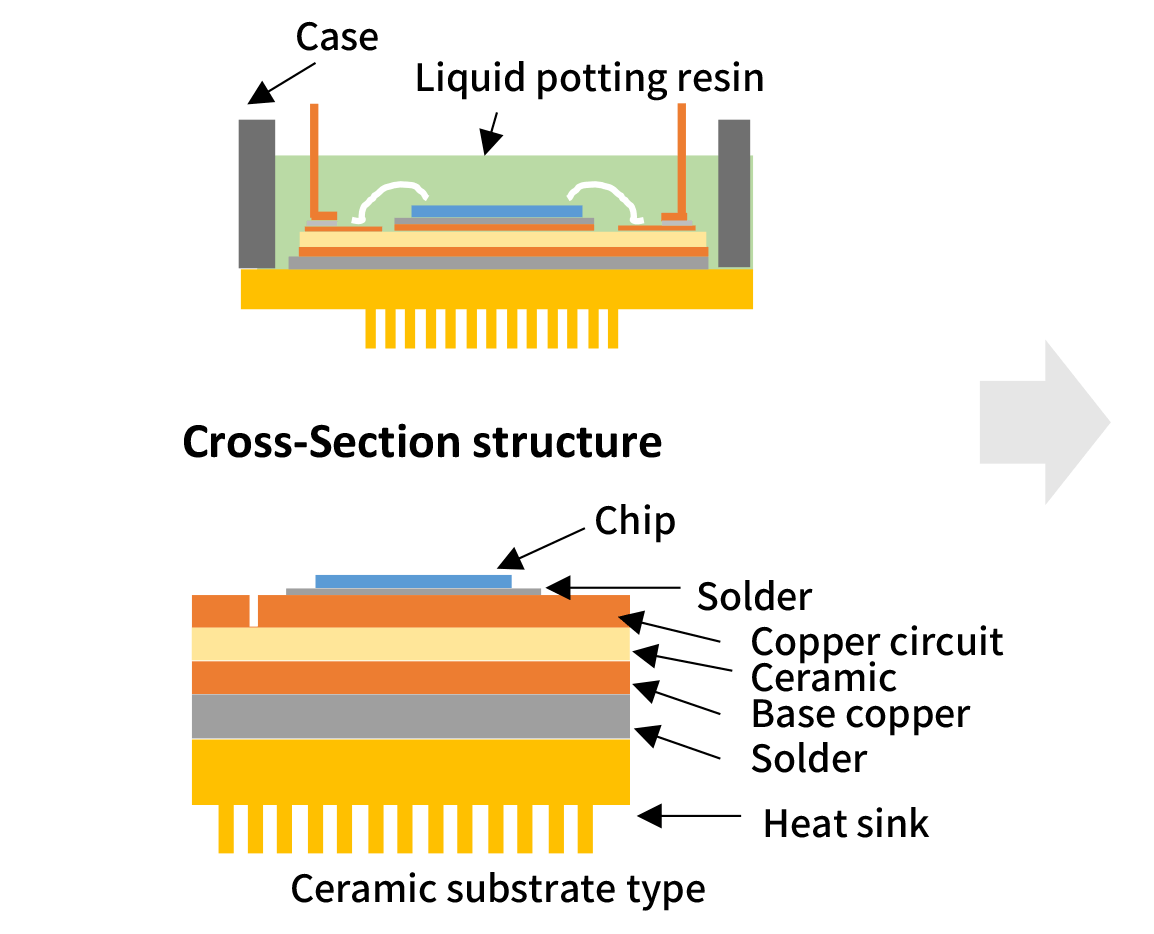 Conventional structure (Ceramic structure)