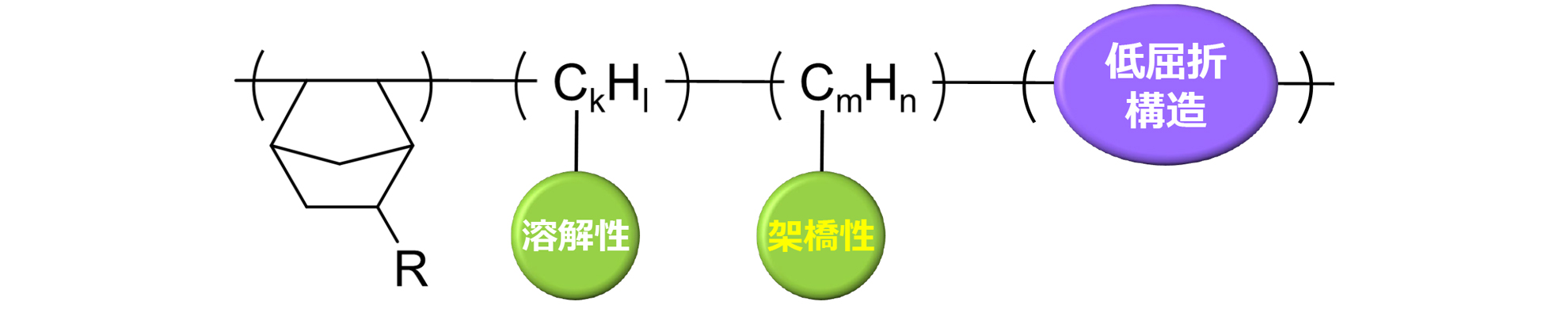 低屈折構造図解
