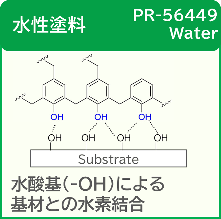 水性塗料