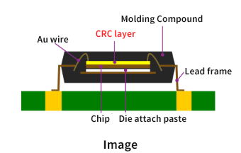 PKG:wire bonding・flip chip