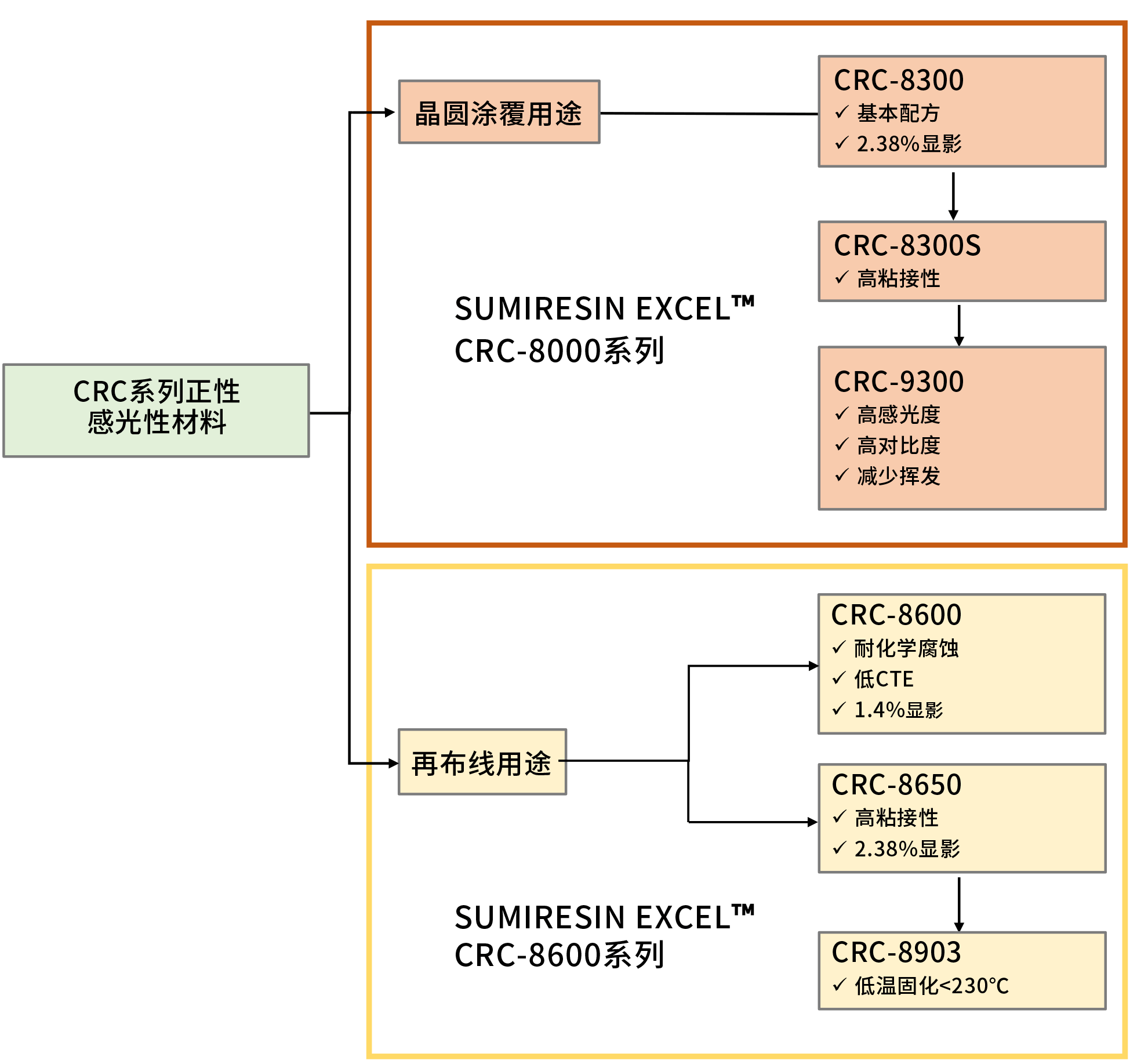 规格