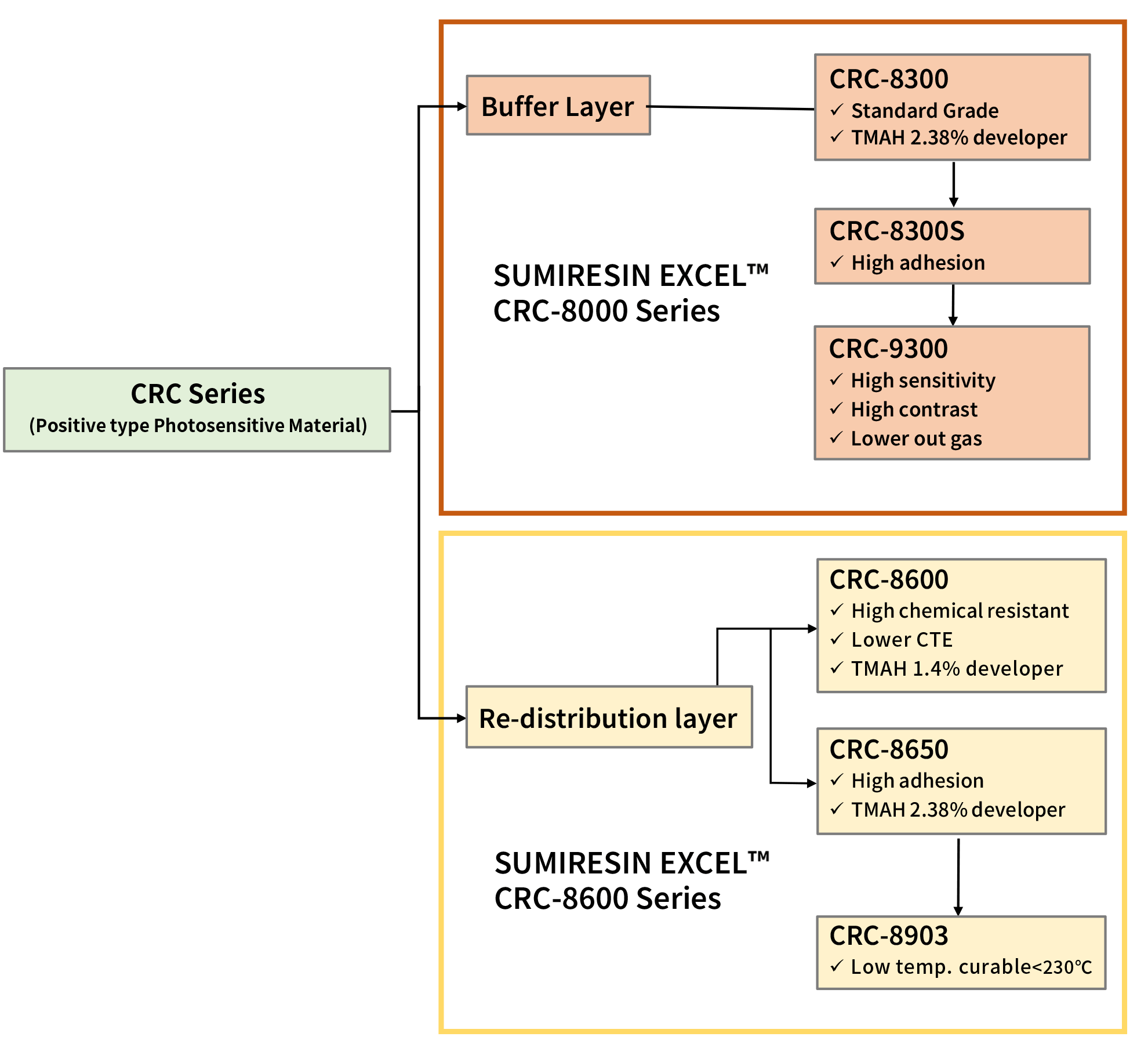 Specifications