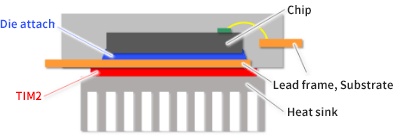 Power semiconductor packages