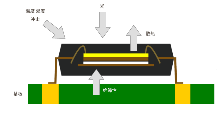 概览图