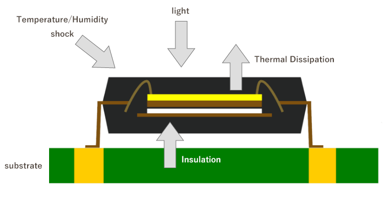 Overview diagram