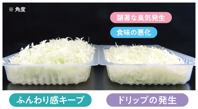 角度を付けた写真：P-プラスはふんわり感キープ、比較包装はドリップの発生あり