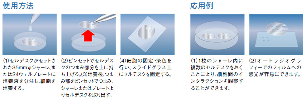 セルデスク使用方法、応用例
