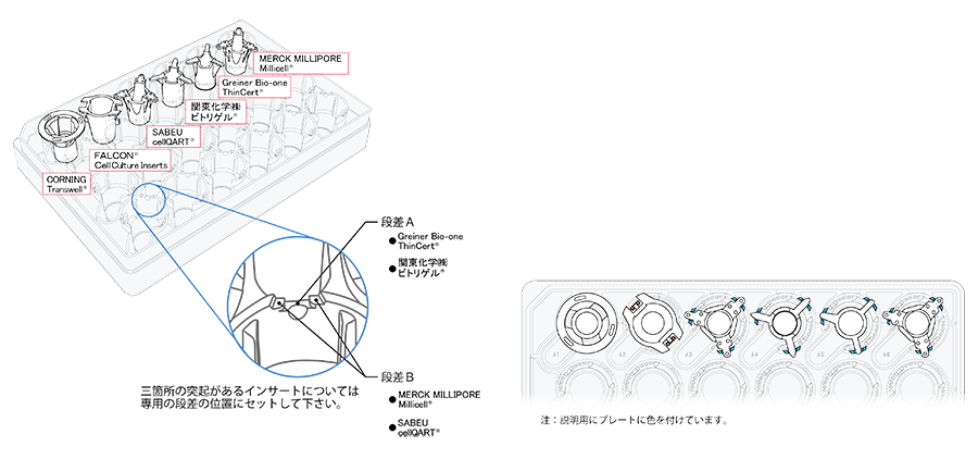 各社インサートの設置イメージ