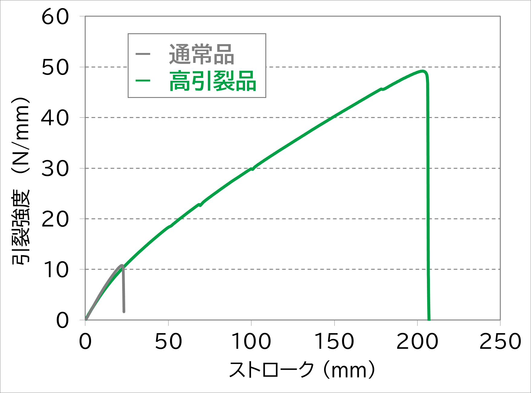 引裂きグラフ