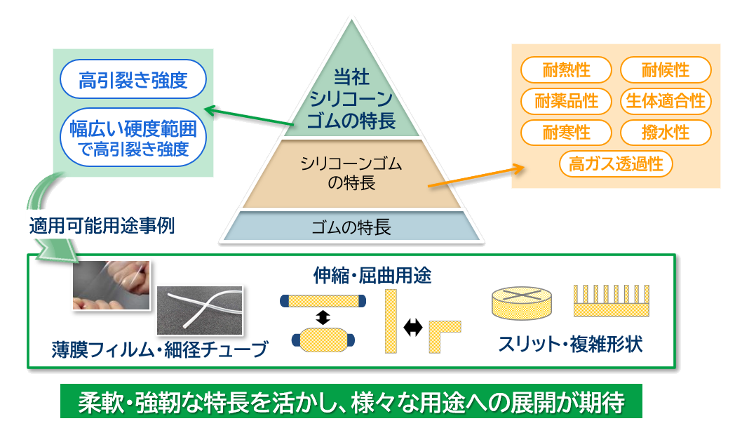 当社シリコーンゴムの特長