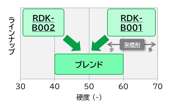 高引裂き性シリコーンゴム DuraQ®製品形態