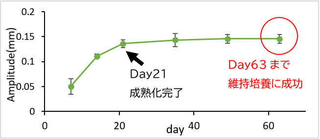収縮距離