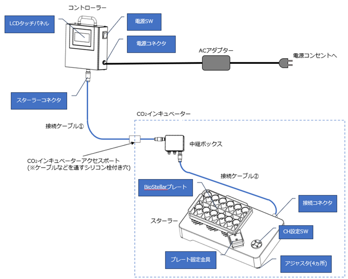 製品構成図