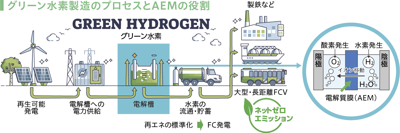 プロメラスの役割の図