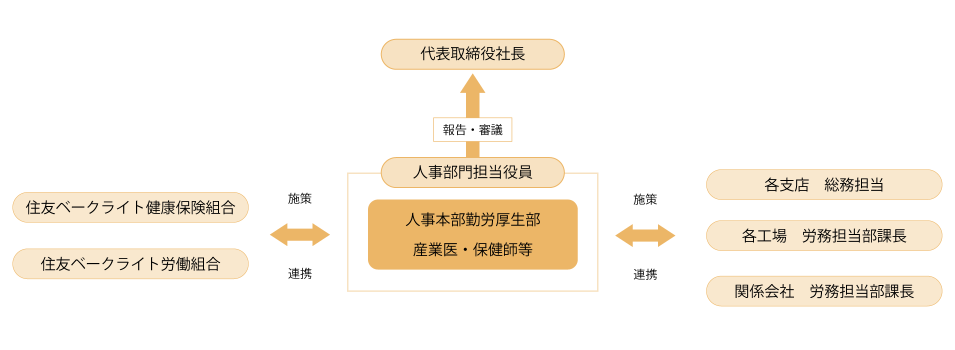 フロー図