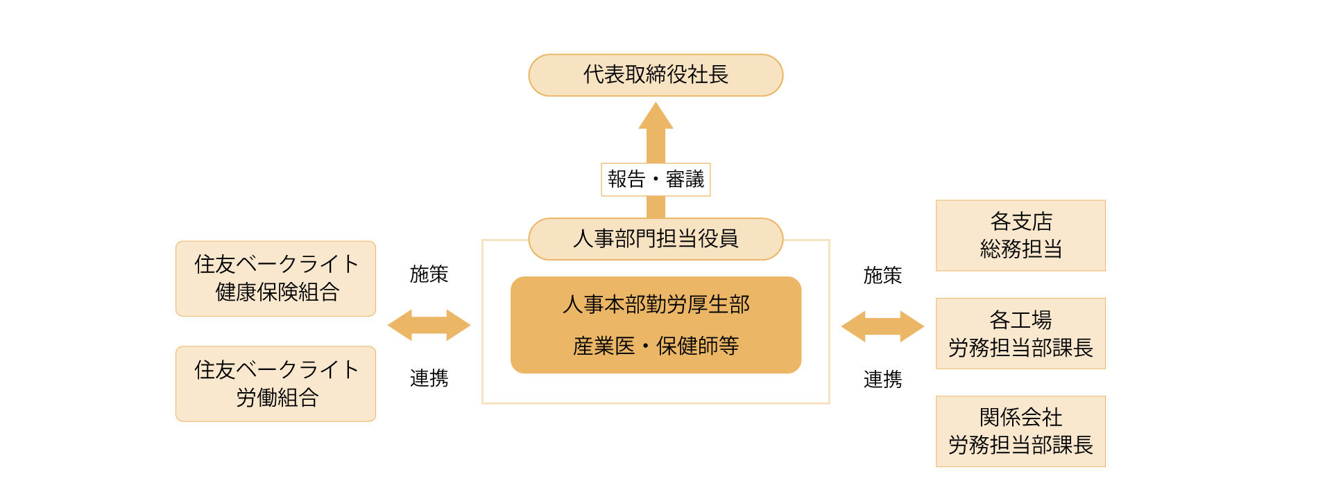 フロー図