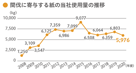 CWIEME上海2024