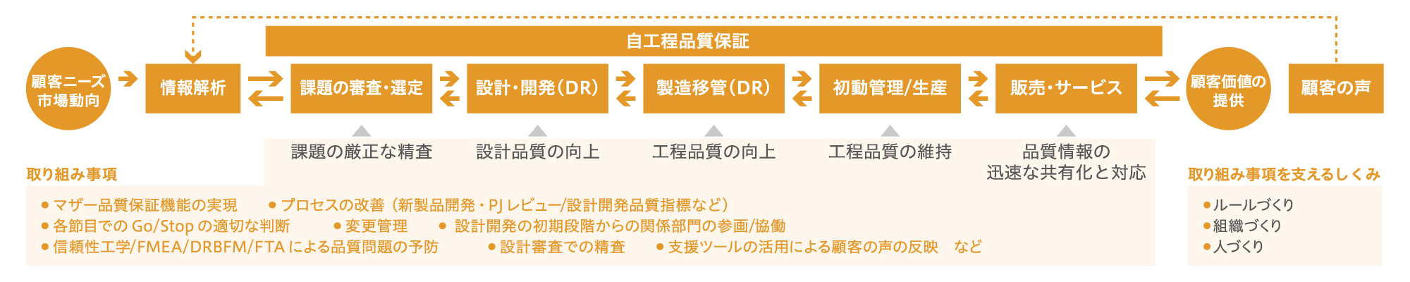 SDS提供対象の国と地域