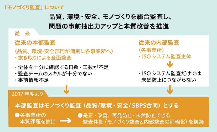 モノづくり調査について