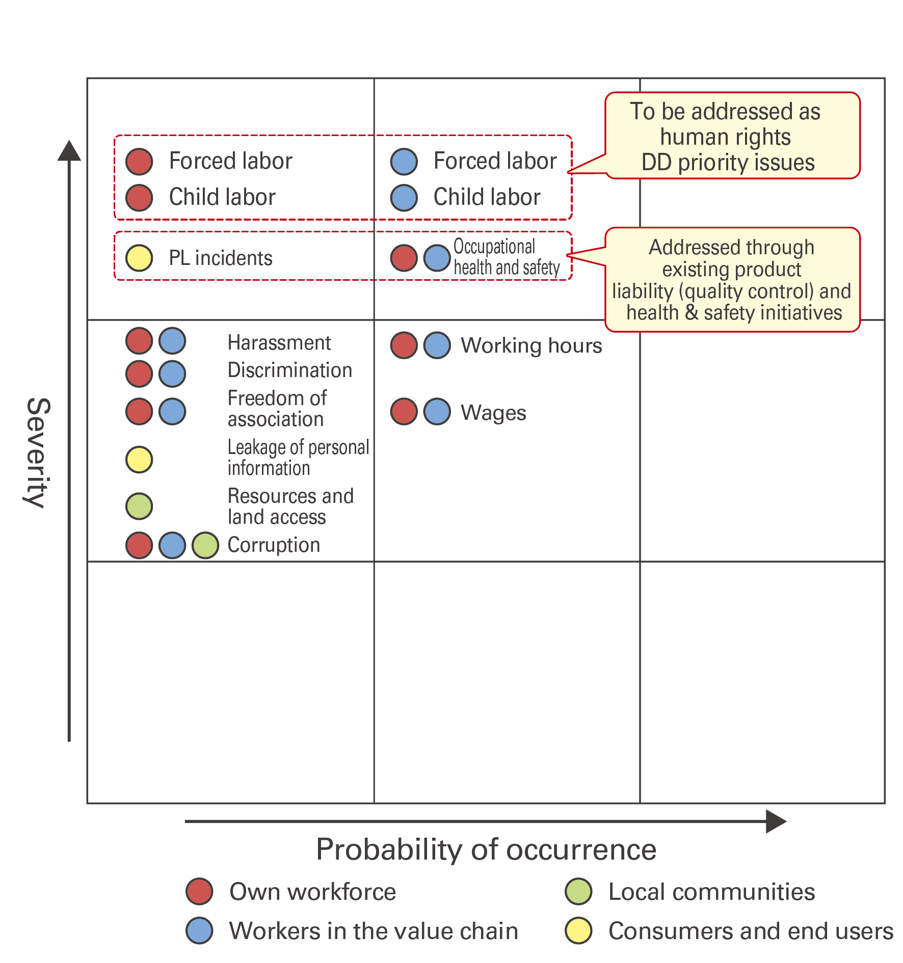 Human rights risk map (outline)
