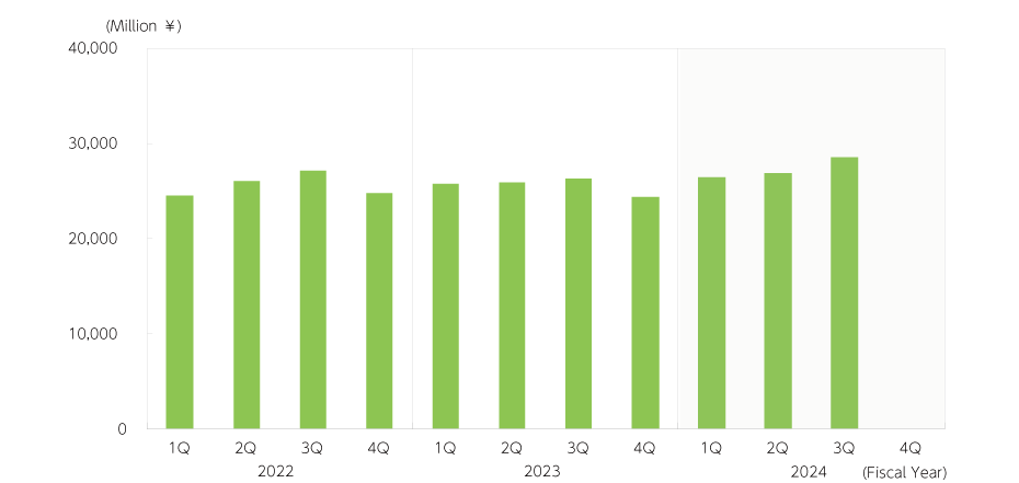 Revenue [Quality of Life Products]