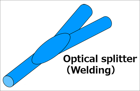 Optical splitter (Welding)