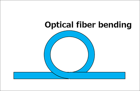 Optical fiber bending