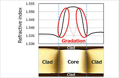 Circuit shape and refractive index