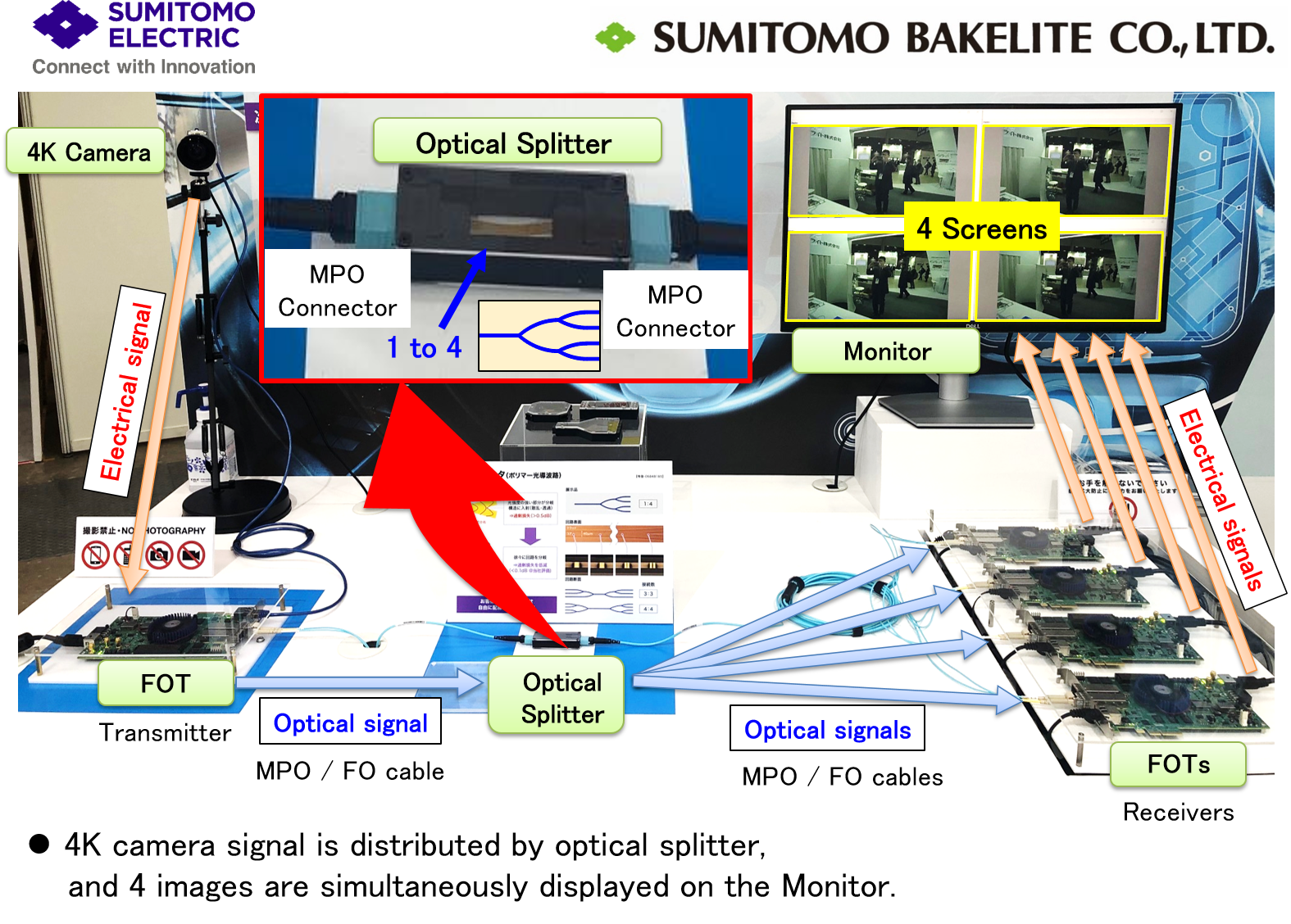 Demonstration system under development