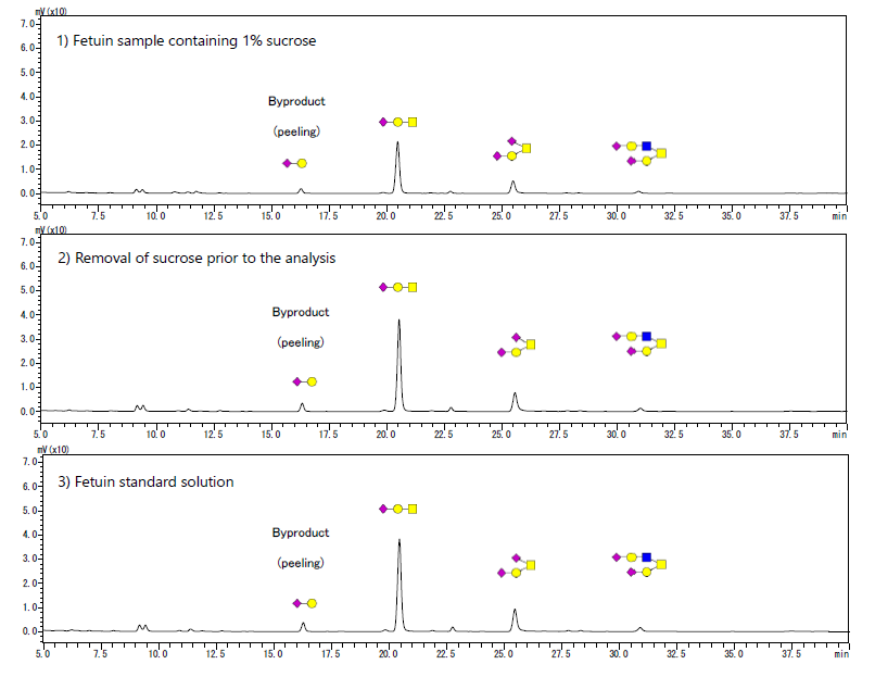 EZGlyco® O-Glycan Prep Kit Application notes（Precautions for use）