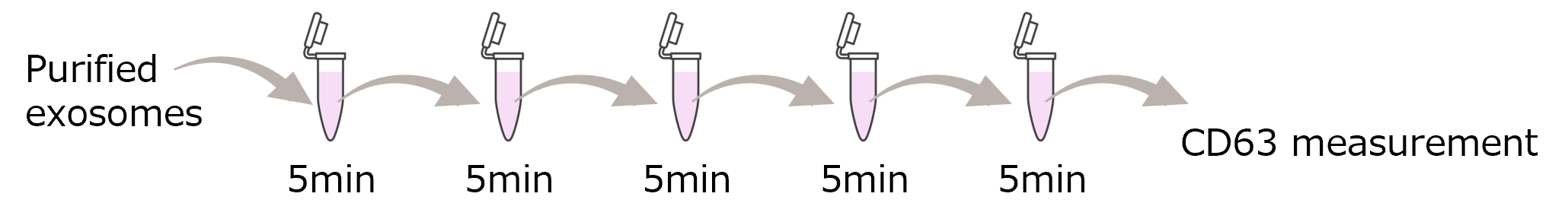 Method