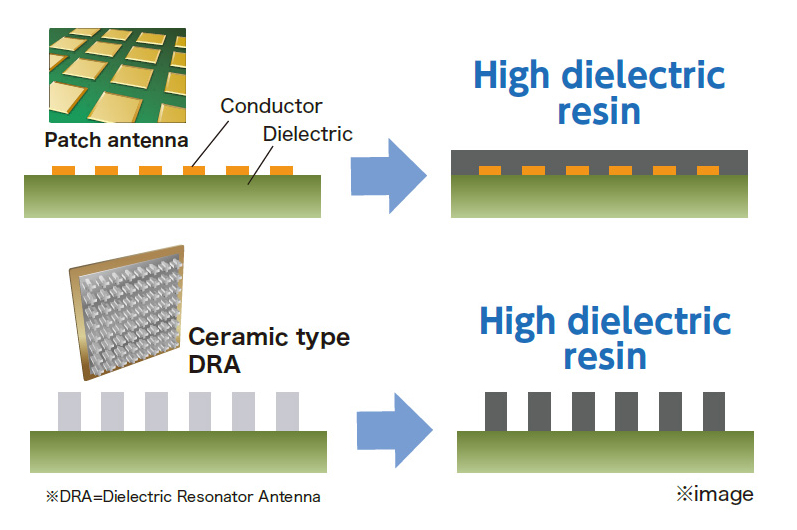 Patch antenna