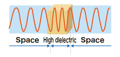 The wavelength of radio waves