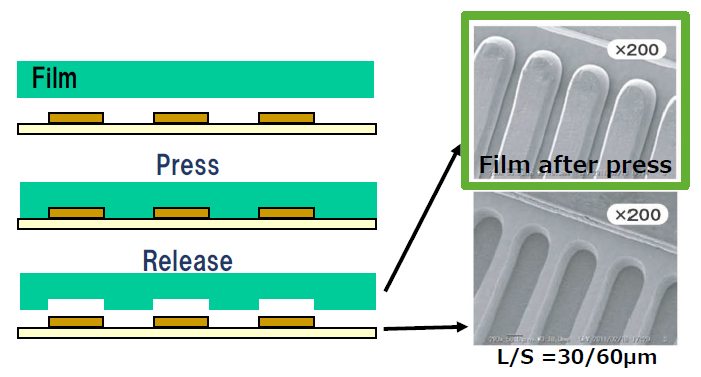 Excellent embedding performance and releasability