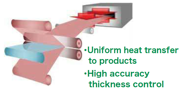 Roll to roll process production