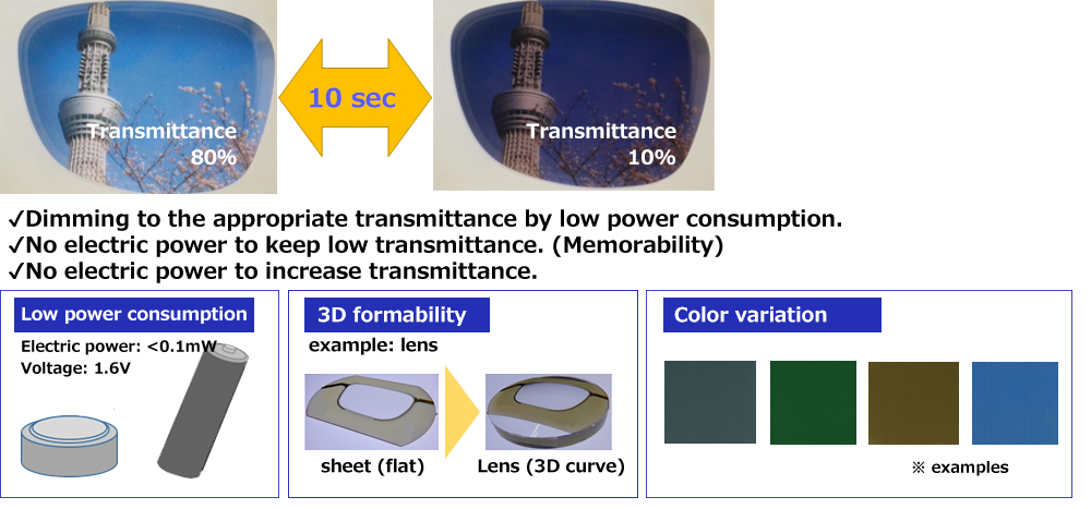 Contributing to power saving, improved visibility and design