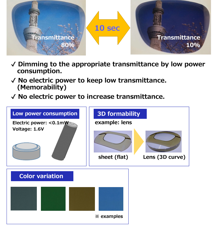 Contributing to power saving, improved visibility and design