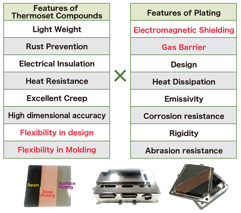 Plating Thermoset Composite Integration Technology (PM-Plamec series ...
