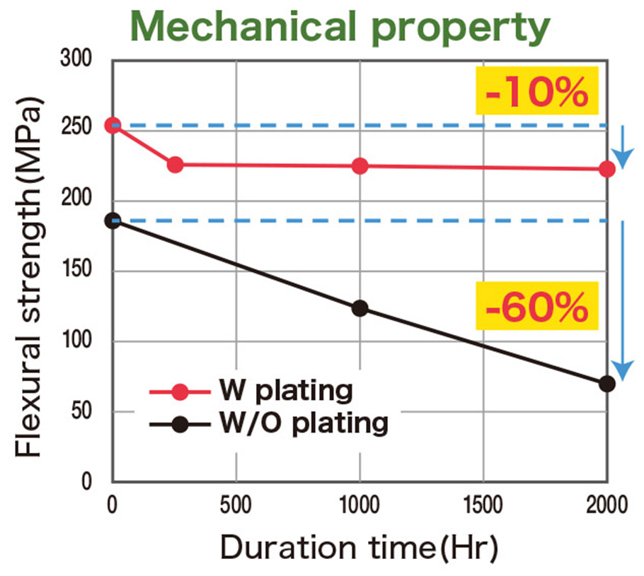 機械特性グラフ