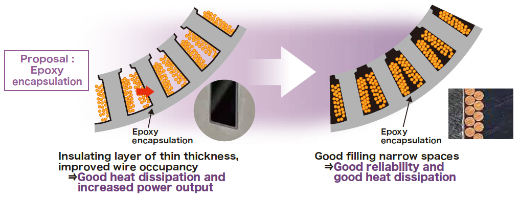 Proposal: Epoxy encapsulation