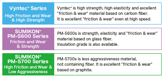 Core technology