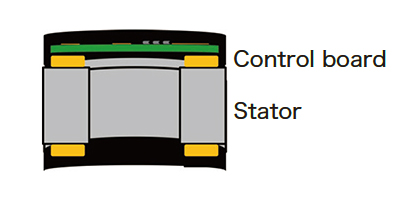 ・Integration of control board and stator possible.